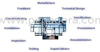 Technical Consulting