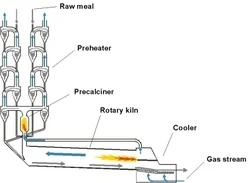 Cement Rotary Kiln Service