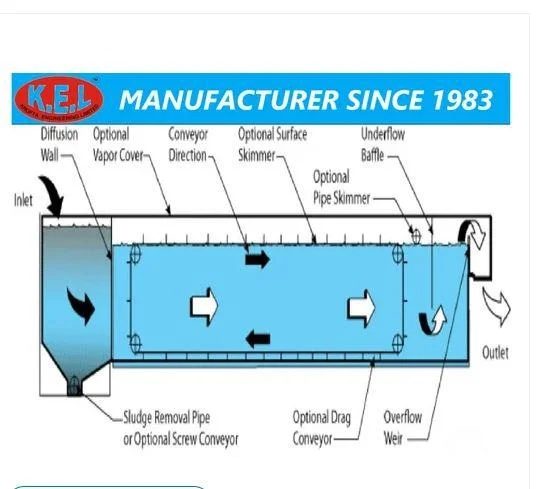 API Oil-Water Separator 150 Micron Gravity-Based Industrial Wastewater Treatment System