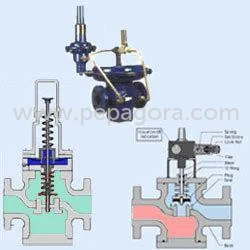 MTc2ODE=/mediabank/images/products/DownstreamPressureControlValves1167105148_17681.webp