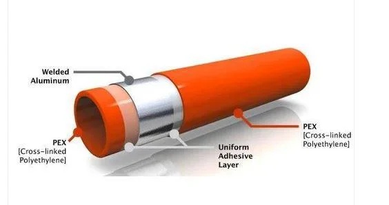 Multi-Layer Composite Pipe 25â€“32 mm HDPEâ€“Aluminum Hybrid Plumbing Line Carewell