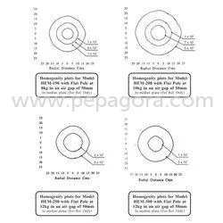 MTgyNTY=/mediabank/images/products/HomogeneityPlots1531698774_18256.webp