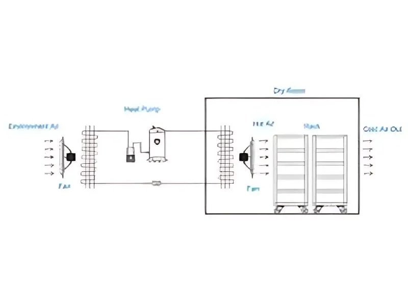 Solar Heat Pump Dryer