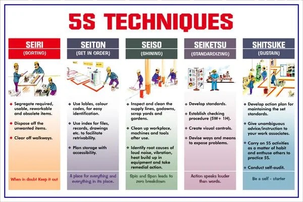 5S Poster