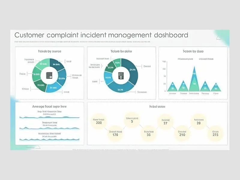 Customer Complaint Status Board