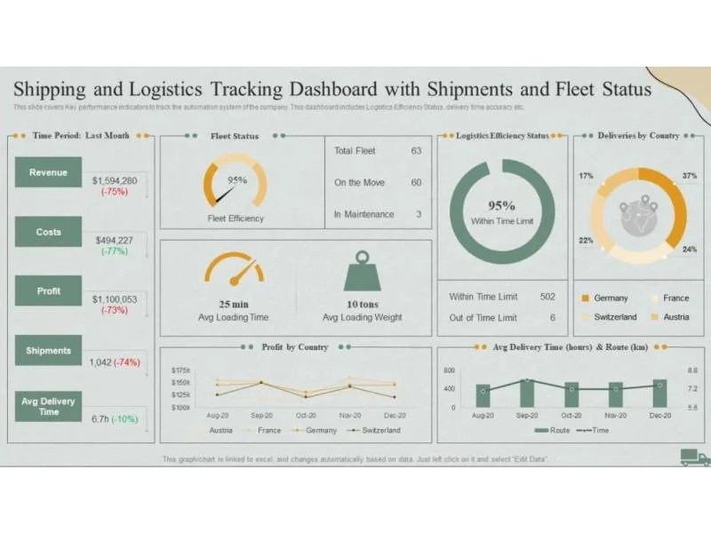 Delivery Monitoring Status Board