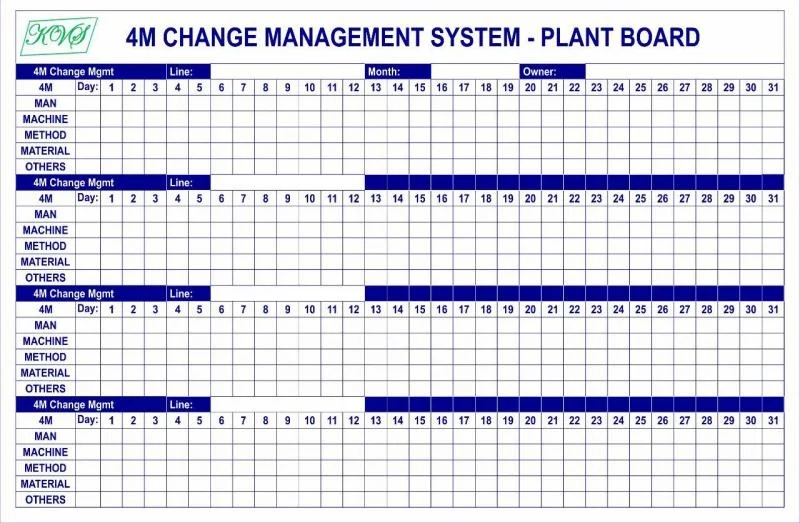 FIFO BOARD , 4M CHANGE , 5S AUDIT BOARD
