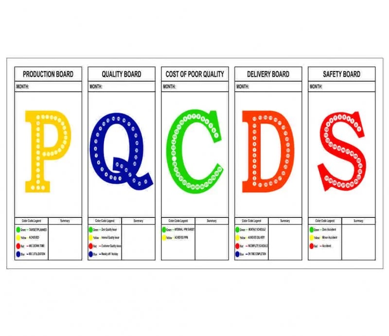 PQCDS & Safety Tree Board
