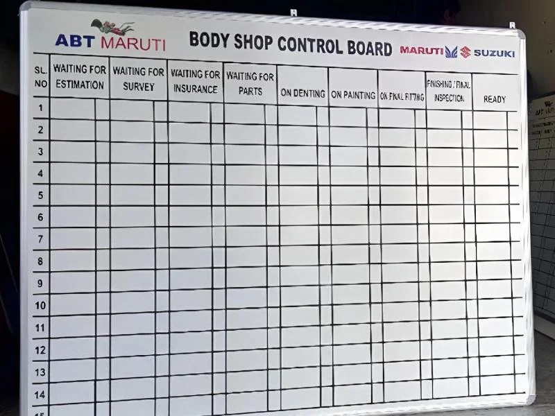 Stock Status Board