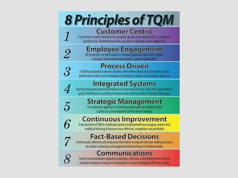 TQM Posters