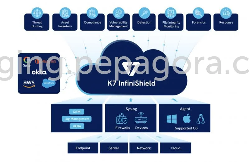 MjA5MzU4/mediabank/images/products/K7InfiniShield1312267747_209358.webp