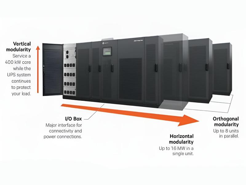 Vertiv Trinergy Cube 1000 KVA UPS