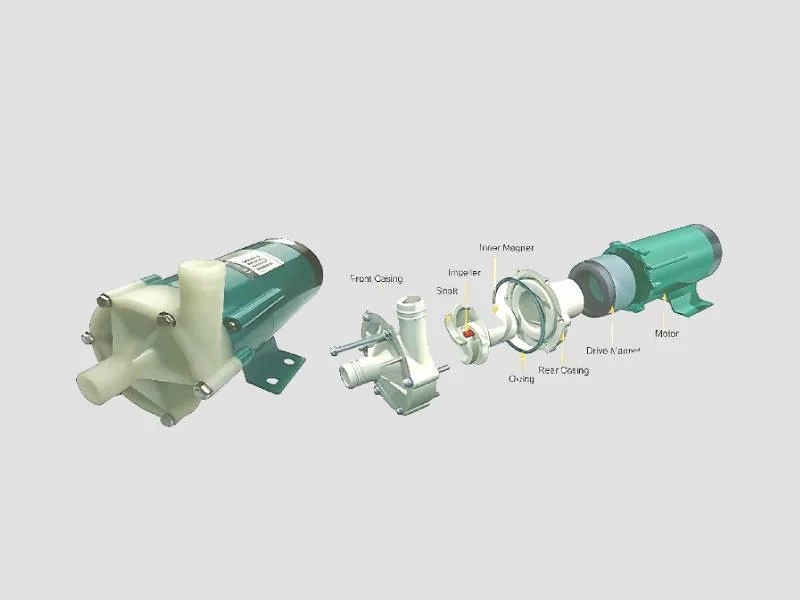 Magnetic Coupled Leak Proof Flow System for Hazardous Fluids