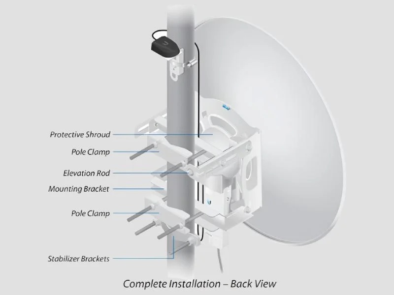 AF5G30 S45 5 GHz Radio 30 dBi for Wireless Backhaul