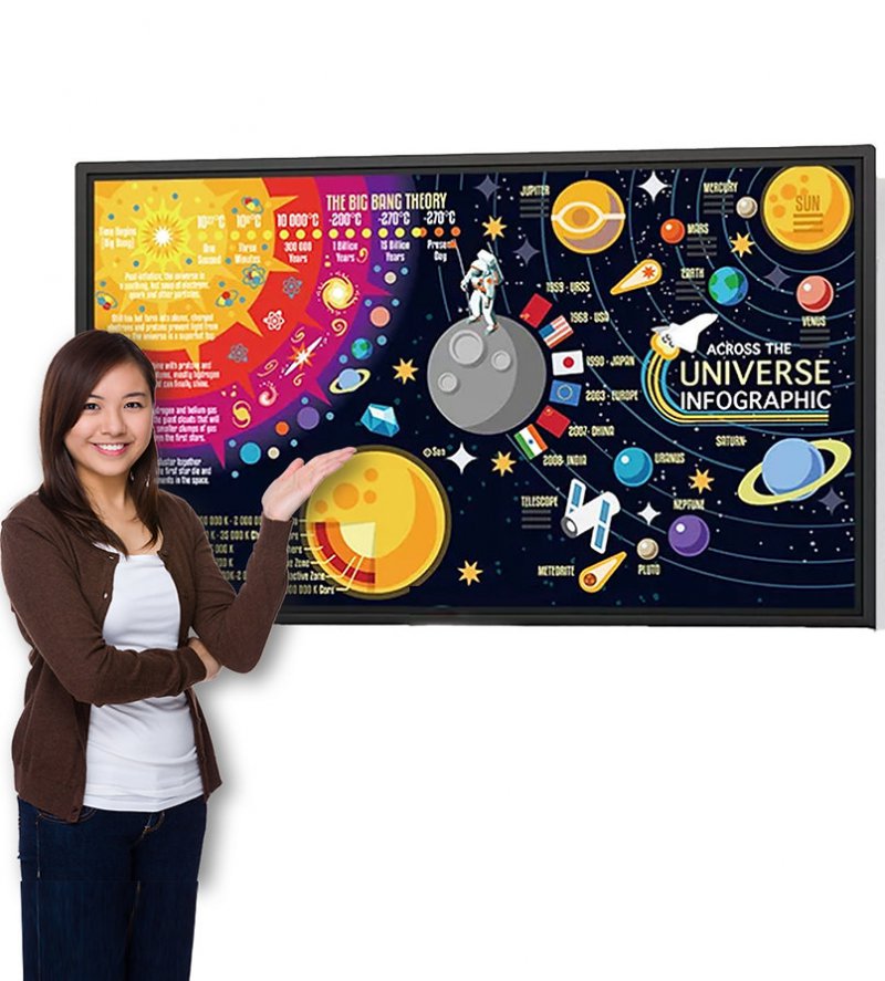 Interactive Smart White Board for Teaching Digital Board for Classroom
