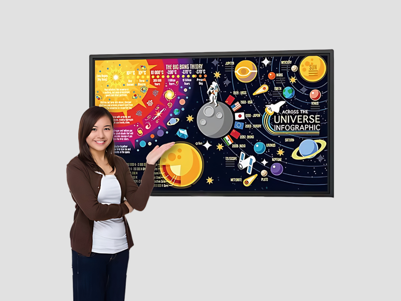 Interactive Smart Whiteboard 4K UHD Android Digital Board for Classroom