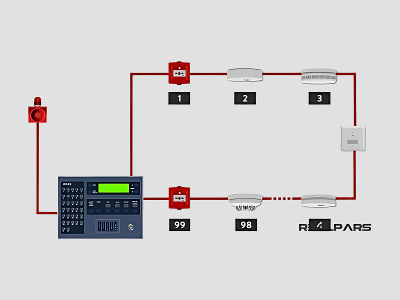 Conventional Fire Alarm System