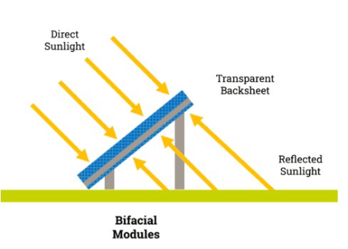 Bifacial Solar Panels High Efficiency Dual Sided Photovoltaic Modules