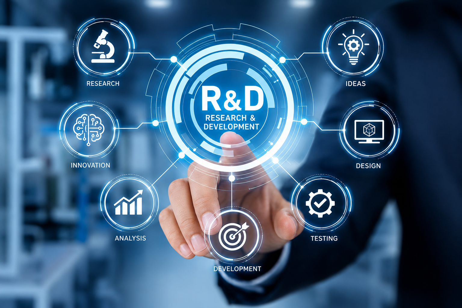 R&D
