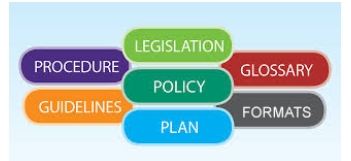 Plans & Procedures