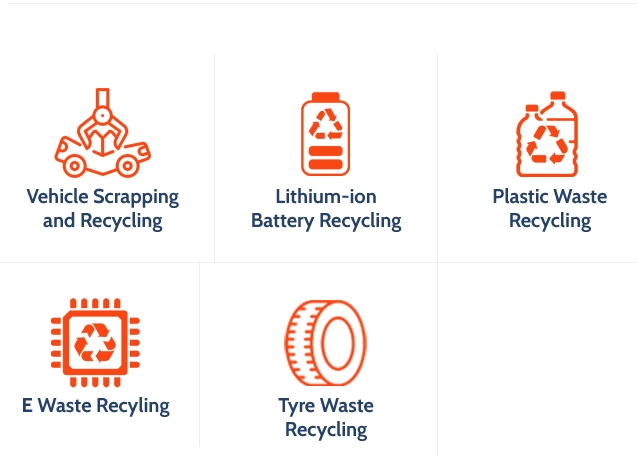 Plastic Waste Recycling Plant Setup
