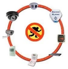 Home Security Devices