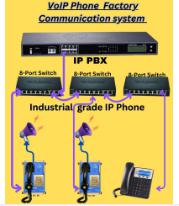 Talkback SIP IP Telephone Communication system