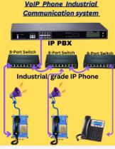 Talkback SIP VoIP Industrial Field Communication Systems 
