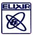 Elixir Electronics