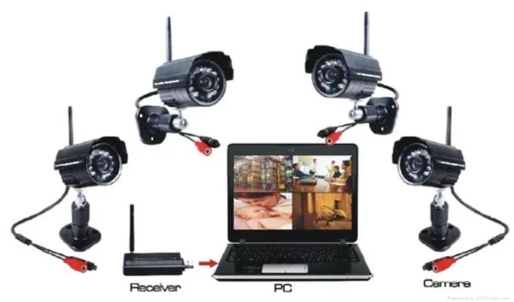 Smart Wireless CCTV Security System
