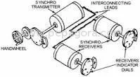 OTgyNjc=/mediabank/images/products/SynchroTransmitterReceiver532101090_98267.webp