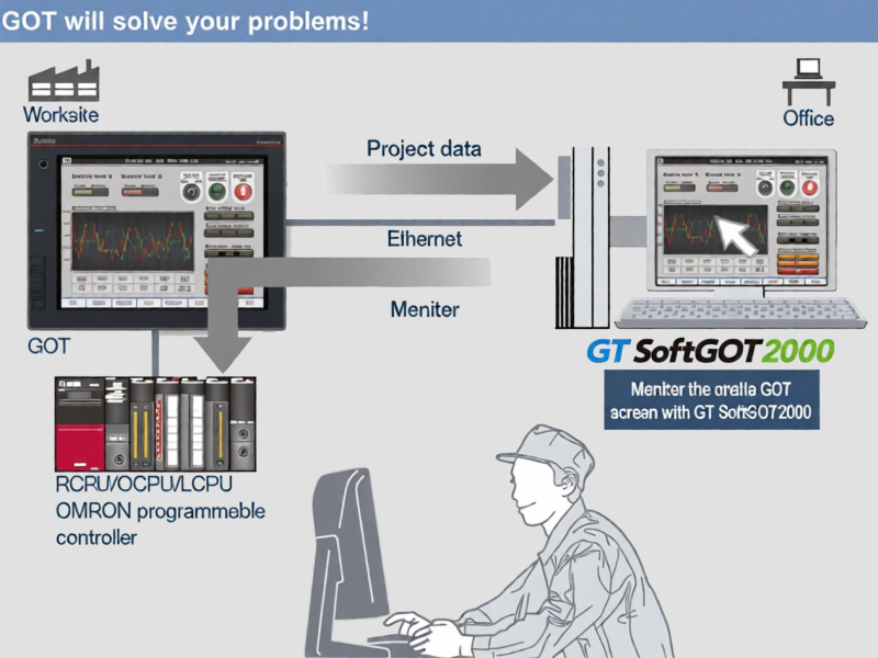 GT SoftGOT2000.jpg