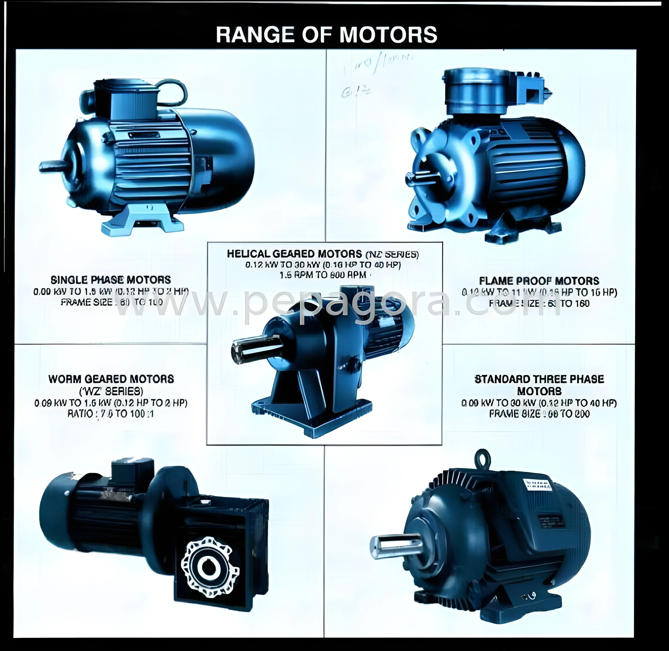 resizeImages/MTI4MDE=/mediabank/images/products/ElectricalMotors025HPTo60HP1511960167_12801.webp