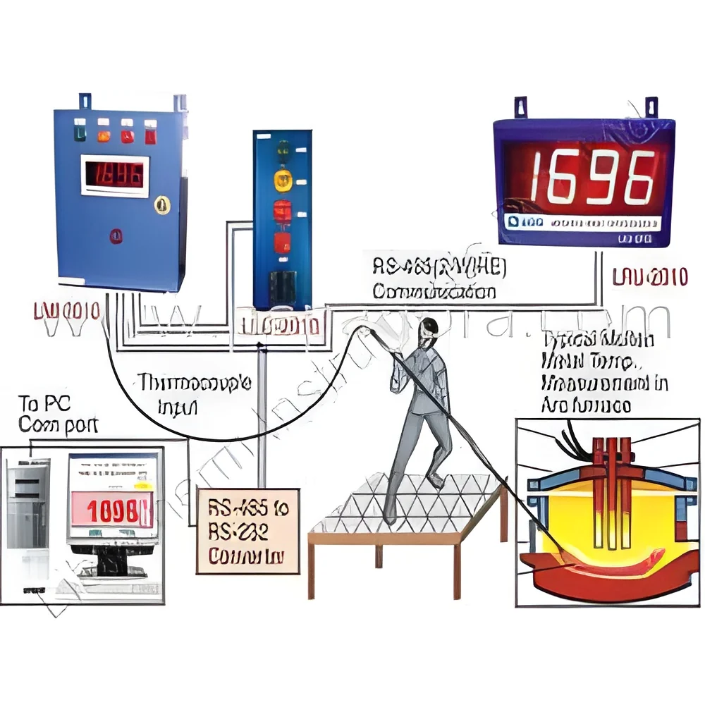 resizeImages/MTQyODM=/mediabank/images/products/MetalTemperatureIndicator1042209639_14283.webp