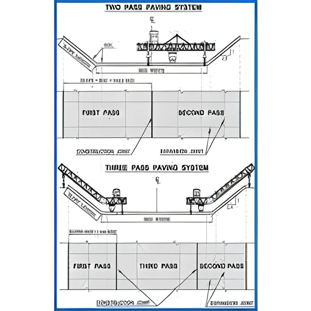 resizeImages/MTU3MQ==/mediabank/images/products/two-three-pass-paving-system-250x250.webp