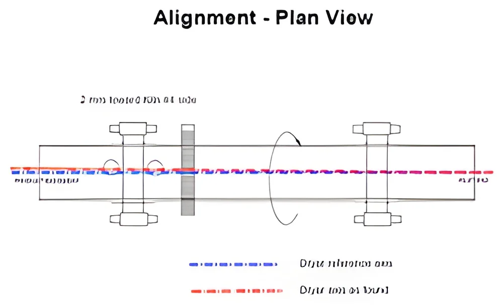 resizeImages/MTU5MQ==/mediabank/images/products/alignment-plan-view-250x250.webp