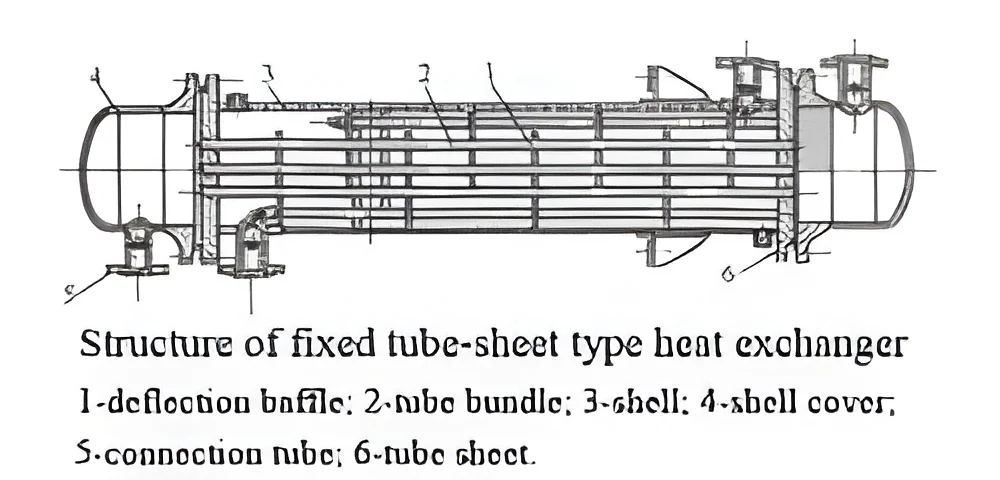 resizeImages/MTY4MDI=/mediabank/images/products/FixedTubeHeatExchangers1238655228_16802.webp