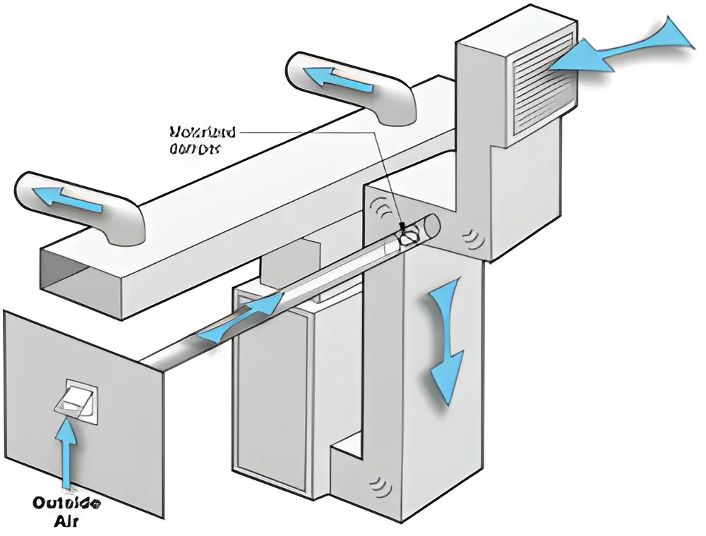 resizeImages/MTc3OA==/mediabank/images/products/fresh-air-ducting-and-exhaust-system-250x250.webp