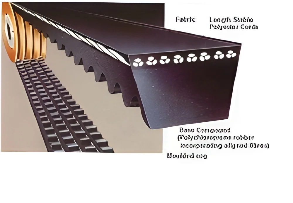 resizeImages/MTg3Mw==/mediabank/images/products/cogged-belts-250x250.webp