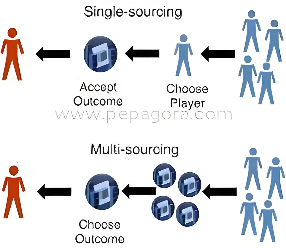 resizeImages/MjU3NDI=/mediabank/images/products/SourcingServices32493060_25742.webp