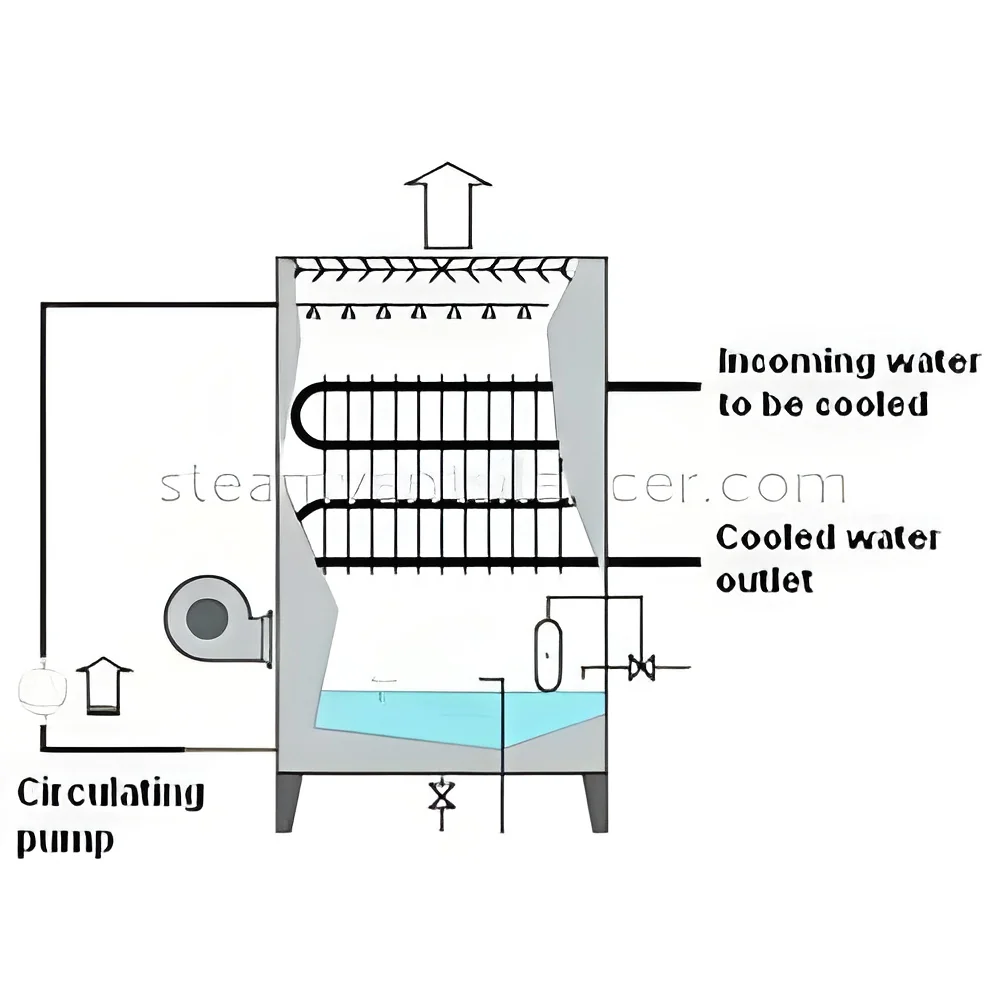resizeImages/MjUyNDM=/mediabank/images/products/WetCoolingTower584141109_25243.webp