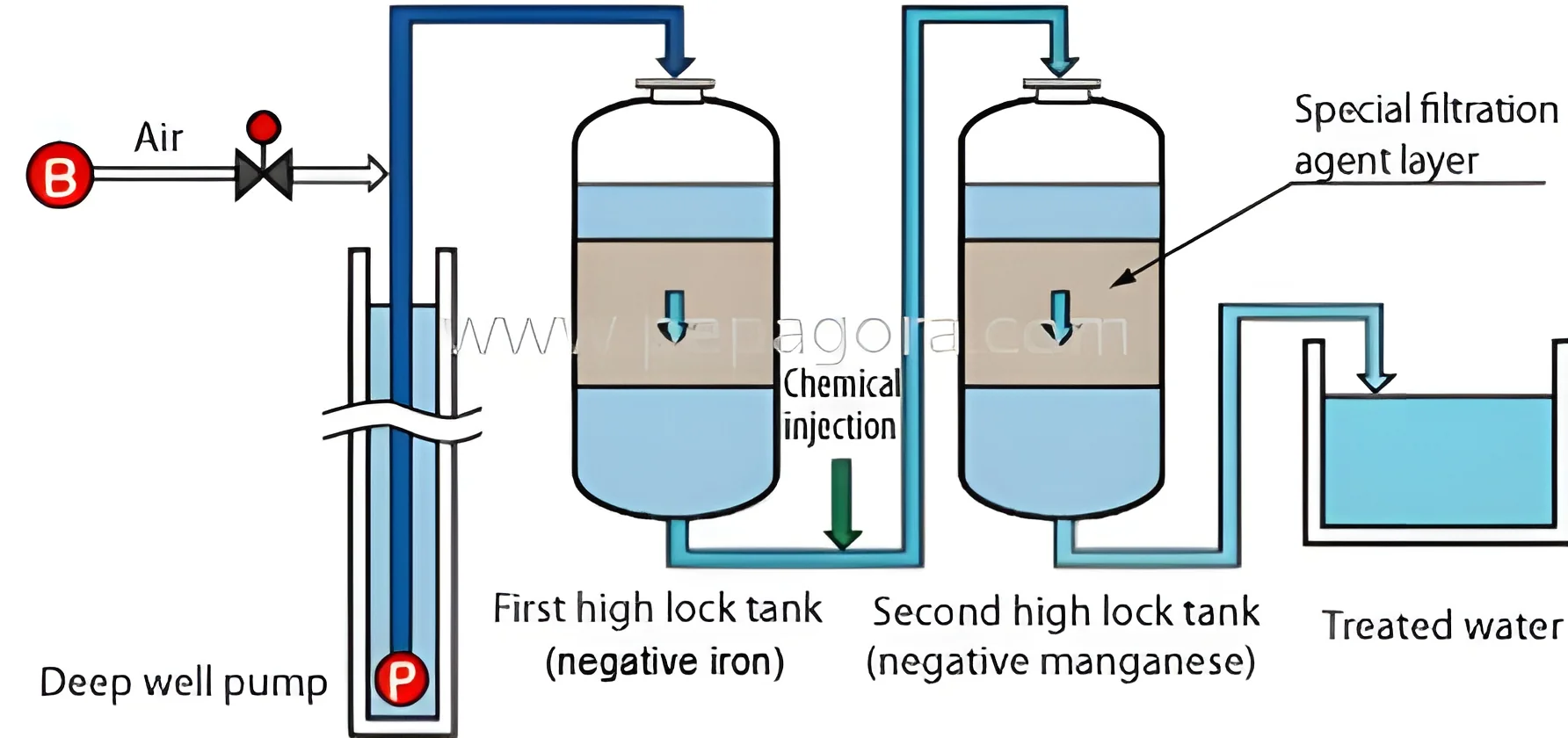 resizeImages/NDYyMA==/mediabank/images/products/IronRemovalWaterTreatmentPlant355413753_4620.webp