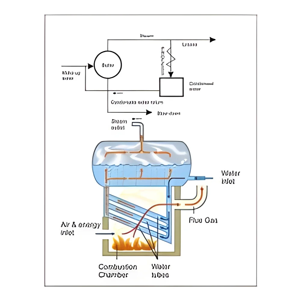 resizeImages/NDgxOQ==/mediabank/images/products/boiler-water-treatment-250x250.webp