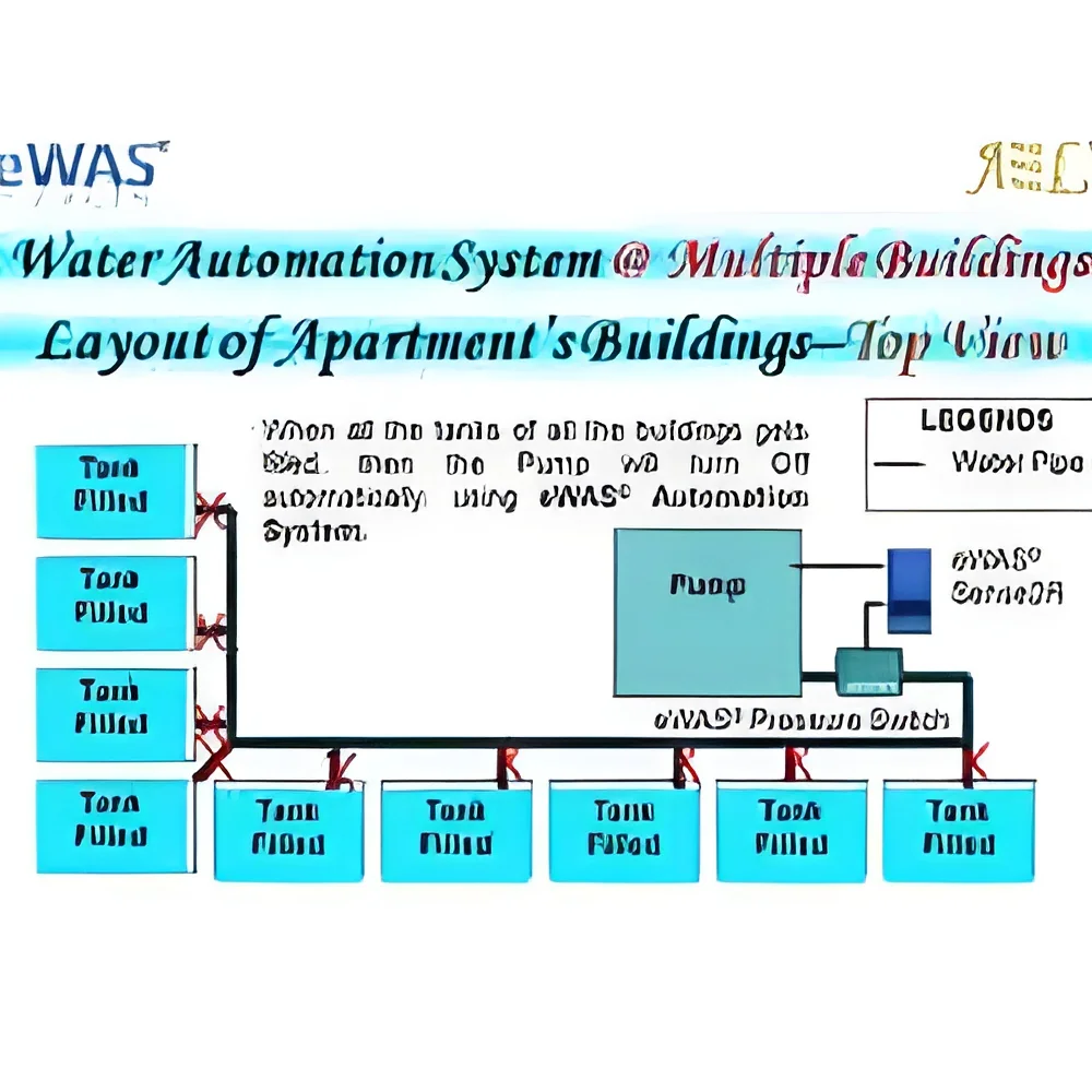 resizeImages/NTEyNA==/mediabank/images/products/SinglePumpAutomationSystem1274079886_5124.webp