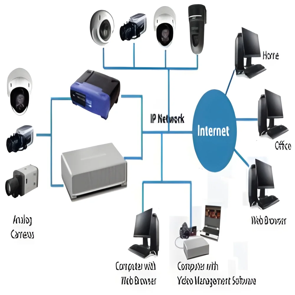 resizeImages/NjczMg==/mediabank/images/products/NetworkVideoSurveillance62524834_6732.webp