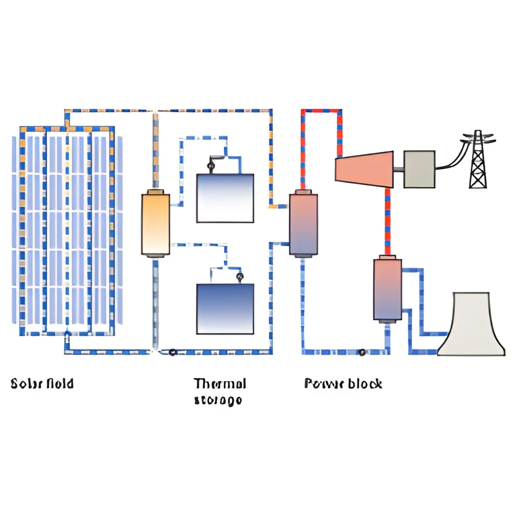 resizeImages/ODQ4Mg==/mediabank/images/products/SolarThermalPowerPlant1270370014_8482.webp