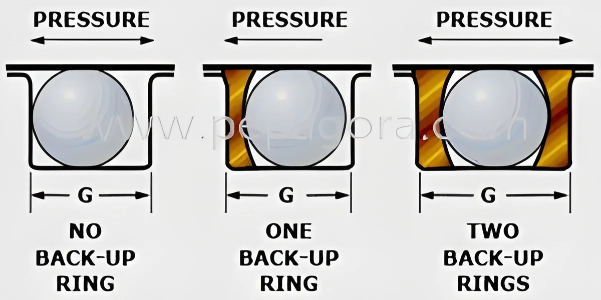 resizeImages/OTE1Mw==/mediabank/images/products/BACKUPRINGS1305399144_9153.webp