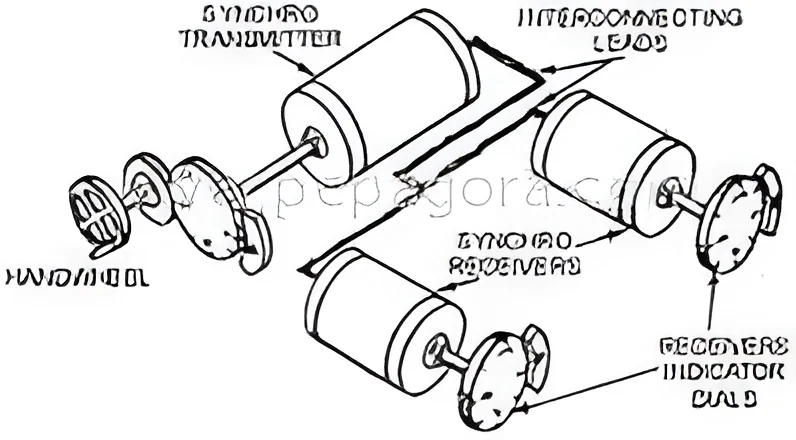 resizeImages/OTgyNjc=/mediabank/images/products/SynchroTransmitterReceiver532101090_98267.webp