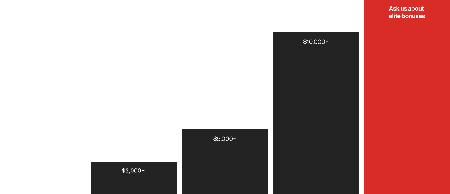 Payout chart showing commission tiers by number of referrals